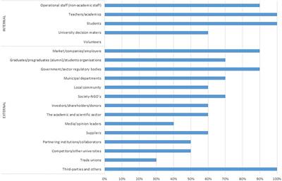 Reporting the Social Value Generated by European Universities for Stakeholders: Applicability of the Global Reporting Initiative Model